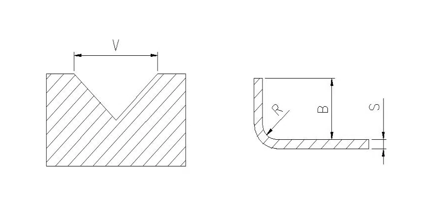 How to Choose The Hydraulic Press Brake 6 Bending Radius