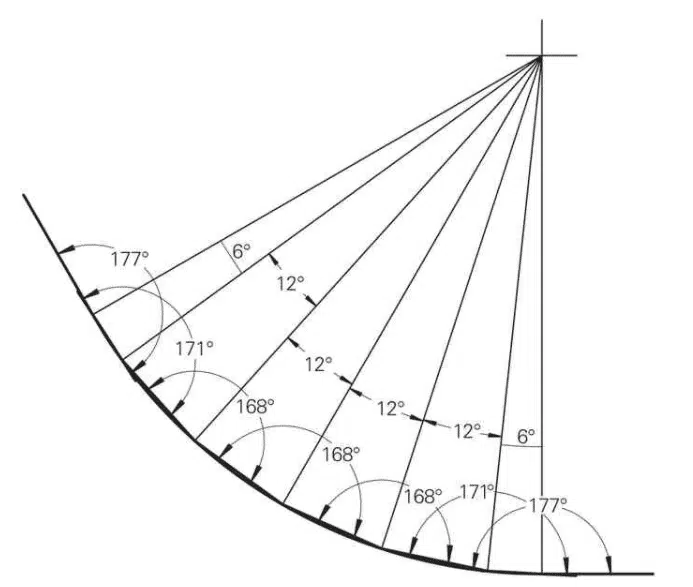 What You Need to Know About Different Bump Bending 4 Bump Bending