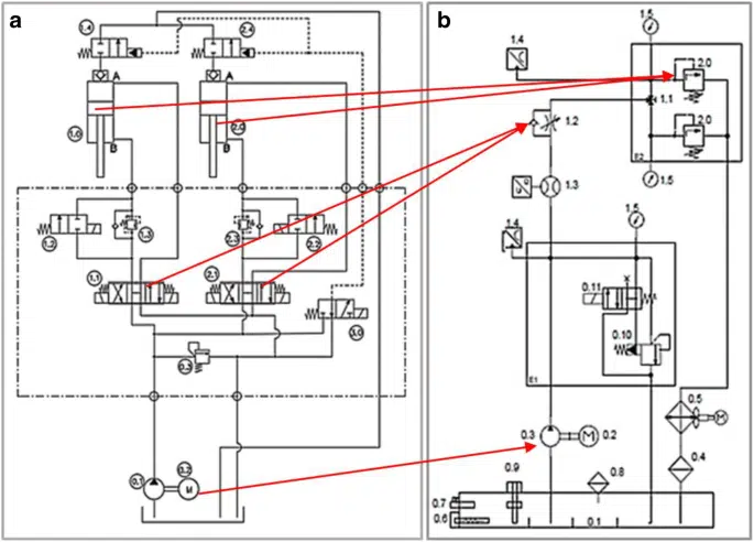 How to Deal With Press Brake Hydraulic Valve Pressure Failure ? 3 Hydraulic System