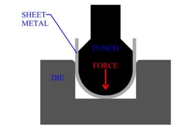 Ultimate Guide to Press Brake Dies: Types and Selection Tips 4 الدليل النهائي للضغط على الفرامل يموت: أنواع ونصائح الاختيار