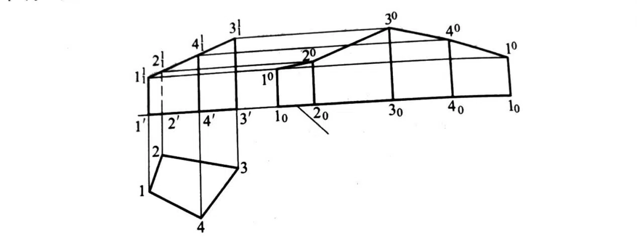 How To Unfold Sheet Metal Components 2 metal bending