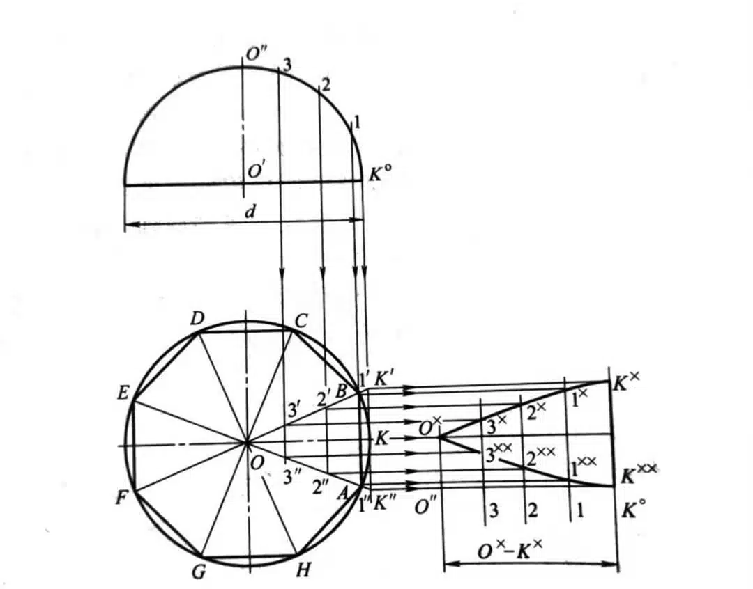 How To Unfold Sheet Metal Components 8 metal bending