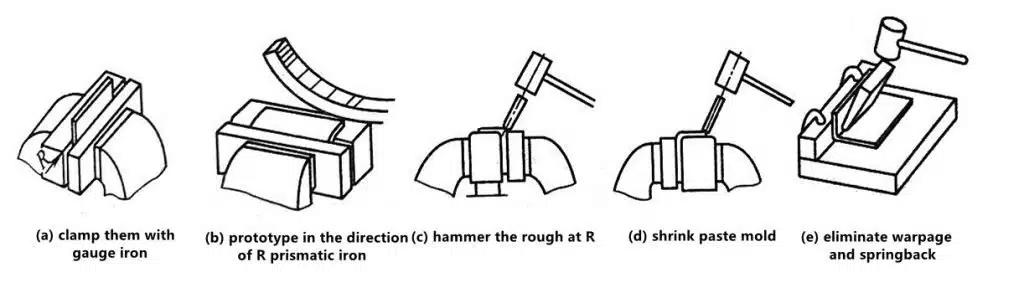 3 Important Facts That You Should Know About Manual Bending 7 Single leg bending method