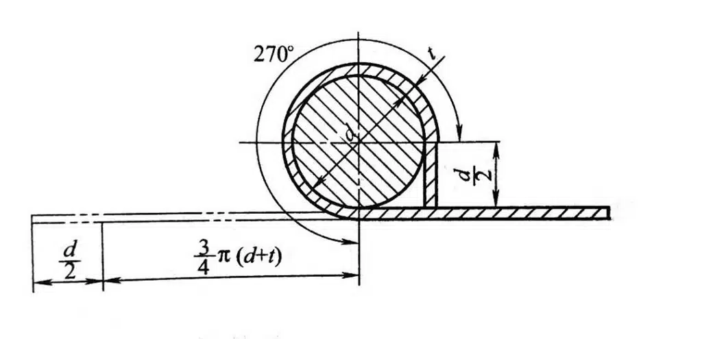 3 Important Facts That You Should Know About Manual Bending 10 Calculation principle of curling length