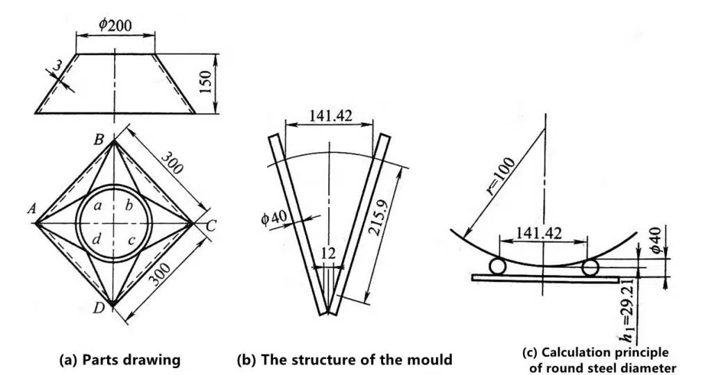 3 Important Facts That You Should Know About Manual Bending 14 Square-round changing tube and mold