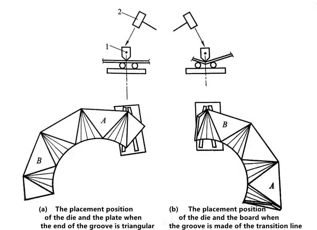 3 Important Facts That You Should Know About Manual Bending 17 Manual groove methods of small Square-round changing tube