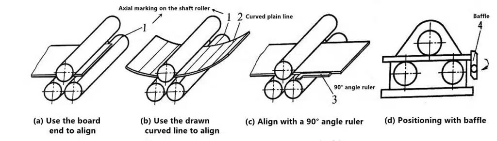 Ultimate Guide to Roll Bending 8 1-6 Aligning the steel plate on the coiling machine