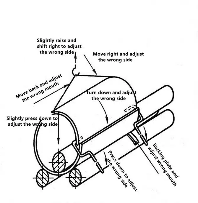 Ultimate Guide to Roll Bending 9 1-7 Handling method of wrong side and slight wrong mouth