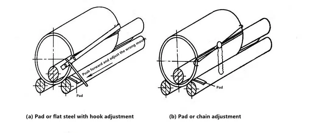 Ultimate Guide to Roll Bending 10 1-8 How to deal with large wrong mouth