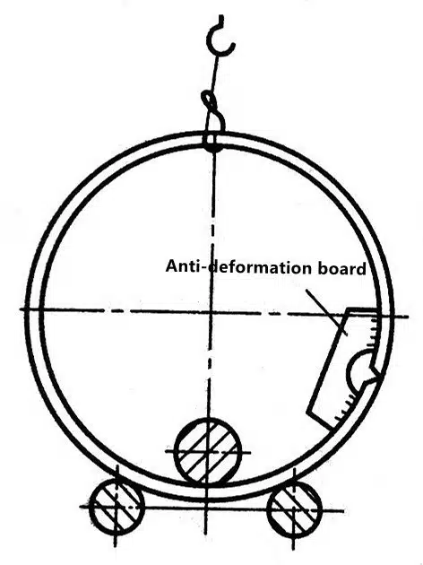 Ultimate Guide to Roll Bending 22 1-20 Spot welding anti-deformation plate to ensure the curvature after butt welding