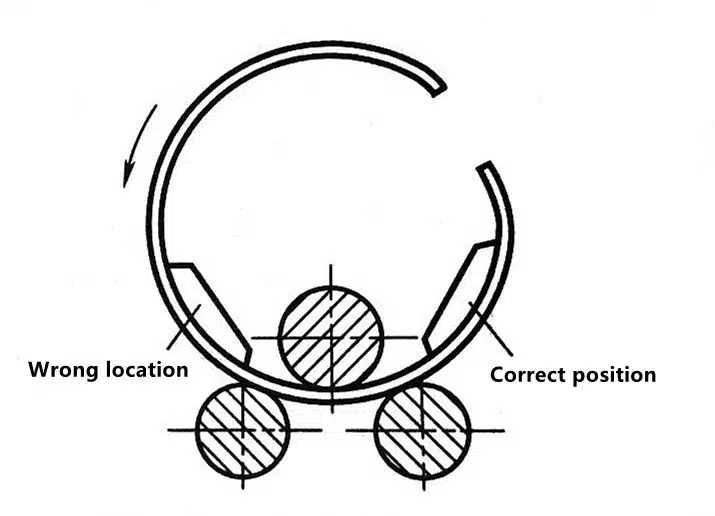 Ultimate Guide to Roll Bending 17 1-15 The detection position of the template